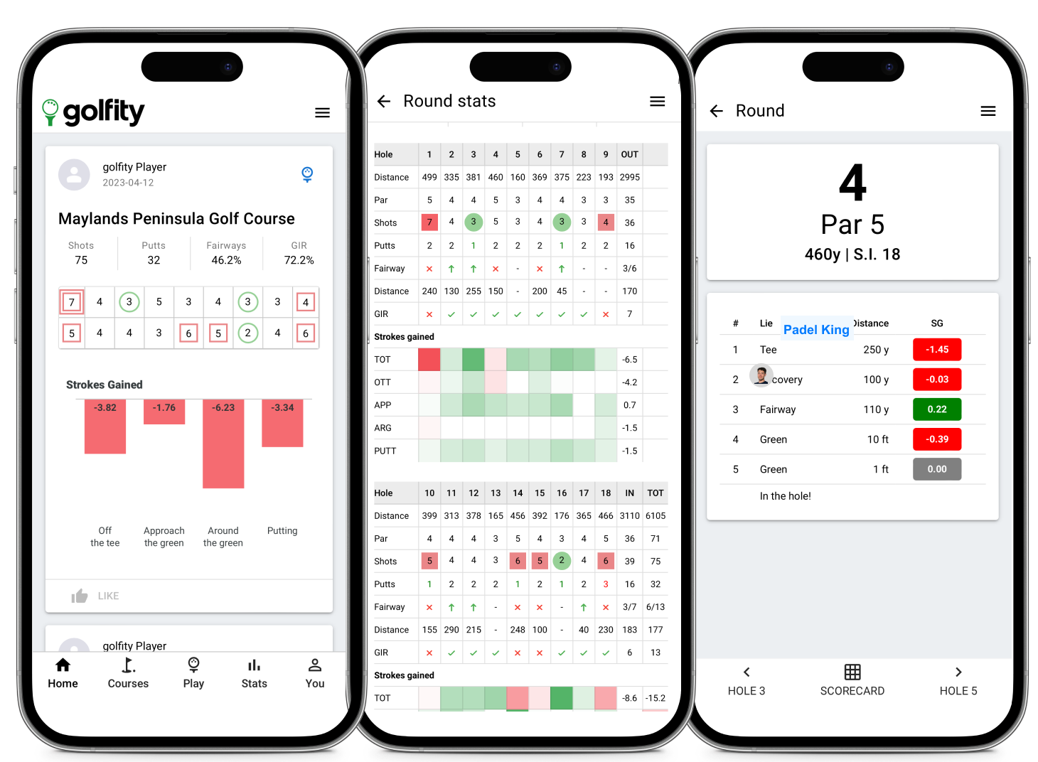 golfity app screenshots showing strokes gained analytics, round tracking, and detailed statistics